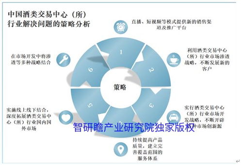 中國酒類交易中心行業市場現狀調研及前瞻分析報告